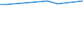 CN 2848 /Exports /Unit = Prices (Euro/ton) /Partner: Croatia /Reporter: Eur15 /2848:Phosphides, Whether or not Chemically Defined (Excl. Ferrophosphorus)