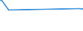 CN 2848 /Exports /Unit = Prices (Euro/ton) /Partner: Bosnia-herz. /Reporter: European Union /2848:Phosphides, Whether or not Chemically Defined (Excl. Ferrophosphorus)