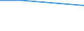 CN 2848 /Exports /Unit = Prices (Euro/ton) /Partner: Sierra Leone /Reporter: Eur27 /2848:Phosphides, Whether or not Chemically Defined (Excl. Ferrophosphorus)