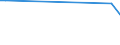 CN 2848 /Exports /Unit = Prices (Euro/ton) /Partner: Equat.guinea /Reporter: European Union /2848:Phosphides, Whether or not Chemically Defined (Excl. Ferrophosphorus)