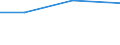 CN 2848 /Exports /Unit = Prices (Euro/ton) /Partner: Djibouti /Reporter: European Union /2848:Phosphides, Whether or not Chemically Defined (Excl. Ferrophosphorus)