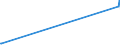 CN 2848 /Exports /Unit = Prices (Euro/ton) /Partner: South Africa /Reporter: European Union /2848:Phosphides, Whether or not Chemically Defined (Excl. Ferrophosphorus)