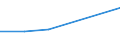 CN 2848 /Exports /Unit = Prices (Euro/ton) /Partner: Mexico /Reporter: Eur27 /2848:Phosphides, Whether or not Chemically Defined (Excl. Ferrophosphorus)