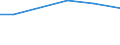 CN 2848 /Exports /Unit = Prices (Euro/ton) /Partner: Venezuela /Reporter: Eur15 /2848:Phosphides, Whether or not Chemically Defined (Excl. Ferrophosphorus)