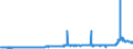 CN 28491000 /Exports /Unit = Prices (Euro/ton) /Partner: Portugal /Reporter: Eur27_2020 /28491000:Carbides of Calcium, Whether or not Chemically Defined