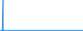 CN 28491000 /Exports /Unit = Prices (Euro/ton) /Partner: Finland /Reporter: Eur27_2020 /28491000:Carbides of Calcium, Whether or not Chemically Defined