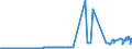 CN 28491000 /Exports /Unit = Prices (Euro/ton) /Partner: Estonia /Reporter: Eur27_2020 /28491000:Carbides of Calcium, Whether or not Chemically Defined