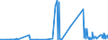 CN 28491000 /Exports /Unit = Prices (Euro/ton) /Partner: Slovakia /Reporter: Eur27_2020 /28491000:Carbides of Calcium, Whether or not Chemically Defined