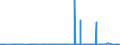 CN 28491000 /Exports /Unit = Prices (Euro/ton) /Partner: Algeria /Reporter: Eur27_2020 /28491000:Carbides of Calcium, Whether or not Chemically Defined