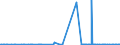 CN 28491000 /Exports /Unit = Prices (Euro/ton) /Partner: Senegal /Reporter: Eur27_2020 /28491000:Carbides of Calcium, Whether or not Chemically Defined