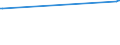 CN 28491000 /Exports /Unit = Prices (Euro/ton) /Partner: Liberia /Reporter: Eur15 /28491000:Carbides of Calcium, Whether or not Chemically Defined