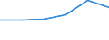 CN 28491000 /Exports /Unit = Prices (Euro/ton) /Partner: Centr.africa /Reporter: Eur27 /28491000:Carbides of Calcium, Whether or not Chemically Defined