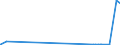 CN 28491000 /Exports /Unit = Prices (Euro/ton) /Partner: Tanzania /Reporter: Eur27_2020 /28491000:Carbides of Calcium, Whether or not Chemically Defined