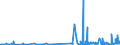 CN 28492000 /Exports /Unit = Prices (Euro/ton) /Partner: Estonia /Reporter: Eur27_2020 /28492000:Carbides of Silicon, Whether or not Chemically Defined