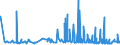 CN 28492000 /Exports /Unit = Prices (Euro/ton) /Partner: Lithuania /Reporter: Eur27_2020 /28492000:Carbides of Silicon, Whether or not Chemically Defined