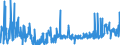 CN 28492000 /Exports /Unit = Prices (Euro/ton) /Partner: Slovakia /Reporter: Eur27_2020 /28492000:Carbides of Silicon, Whether or not Chemically Defined