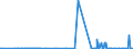 CN 28492000 /Exports /Unit = Prices (Euro/ton) /Partner: Belarus /Reporter: Eur27_2020 /28492000:Carbides of Silicon, Whether or not Chemically Defined