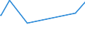 CN 28492000 /Exports /Unit = Prices (Euro/ton) /Partner: Azerbaijan /Reporter: Eur27_2020 /28492000:Carbides of Silicon, Whether or not Chemically Defined