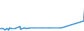 CN 28492000 /Exports /Unit = Prices (Euro/ton) /Partner: Kosovo /Reporter: Eur27_2020 /28492000:Carbides of Silicon, Whether or not Chemically Defined