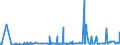 CN 28492000 /Exports /Unit = Prices (Euro/ton) /Partner: Egypt /Reporter: Eur27_2020 /28492000:Carbides of Silicon, Whether or not Chemically Defined