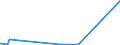 CN 28492000 /Exports /Unit = Prices (Euro/ton) /Partner: Nigeria /Reporter: Eur27_2020 /28492000:Carbides of Silicon, Whether or not Chemically Defined