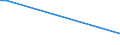 CN 28492000 /Exports /Unit = Prices (Euro/ton) /Partner: Congo /Reporter: Eur27_2020 /28492000:Carbides of Silicon, Whether or not Chemically Defined