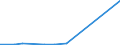 CN 28492000 /Exports /Unit = Prices (Euro/ton) /Partner: Ethiopia /Reporter: Eur27_2020 /28492000:Carbides of Silicon, Whether or not Chemically Defined