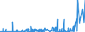 CN 28492000 /Exports /Unit = Prices (Euro/ton) /Partner: South Africa /Reporter: Eur27_2020 /28492000:Carbides of Silicon, Whether or not Chemically Defined