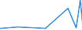 KN 28499010 /Exporte /Einheit = Preise (Euro/Tonne) /Partnerland: Norwegen /Meldeland: Eur27_2020 /28499010:Borcarbid, Auch Chemisch Uneinheitlich