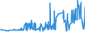 KN 28499010 /Exporte /Einheit = Preise (Euro/Tonne) /Partnerland: Schweden /Meldeland: Eur27_2020 /28499010:Borcarbid, Auch Chemisch Uneinheitlich