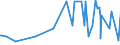 KN 28499010 /Exporte /Einheit = Preise (Euro/Tonne) /Partnerland: Finnland /Meldeland: Eur27_2020 /28499010:Borcarbid, Auch Chemisch Uneinheitlich