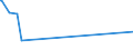 KN 28499010 /Exporte /Einheit = Preise (Euro/Tonne) /Partnerland: Ukraine /Meldeland: Eur27_2020 /28499010:Borcarbid, Auch Chemisch Uneinheitlich