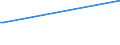 KN 28499010 /Exporte /Einheit = Preise (Euro/Tonne) /Partnerland: Mexiko /Meldeland: Europäische Union /28499010:Borcarbid, Auch Chemisch Uneinheitlich