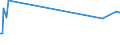 KN 28499010 /Exporte /Einheit = Preise (Euro/Tonne) /Partnerland: Indonesien /Meldeland: Europäische Union /28499010:Borcarbid, Auch Chemisch Uneinheitlich