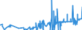 KN 28499010 /Exporte /Einheit = Preise (Euro/Tonne) /Partnerland: China /Meldeland: Eur27_2020 /28499010:Borcarbid, Auch Chemisch Uneinheitlich