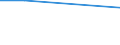 CN 28499030 /Exports /Unit = Prices (Euro/ton) /Partner: United Kingdom(Northern Ireland) /Reporter: Eur27_2020 /28499030:Carbides of Tungsten, Whether or not Chemically Defined