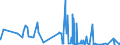 CN 28499090 /Exports /Unit = Prices (Euro/ton) /Partner: Brazil /Reporter: Eur27_2020 /28499090:Carbides, Whether or not Chemically Defined (Excl. of Calcium, Silicon, Boron, Tungsten, Aluminium, Chromium, Molybdenum, Vanadium, Tantalum, Titanium, and Inorganic or Organic Compounds of Mercury Whether or not Chemically Defined)