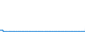 CN 2849 /Exports /Unit = Prices (Euro/ton) /Partner: United Kingdom(Northern Ireland) /Reporter: Eur27_2020 /2849:Carbides, Whether or not Chemically Defined