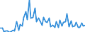 CN 2849 /Exports /Unit = Prices (Euro/ton) /Partner: United Kingdom(Excluding Northern Ireland) /Reporter: Eur27_2020 /2849:Carbides, Whether or not Chemically Defined