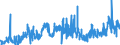 KN 2849 /Exporte /Einheit = Preise (Euro/Tonne) /Partnerland: Belgien /Meldeland: Eur27_2020 /2849:Carbide, Auch Chemisch Uneinheitlich