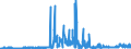 KN 2849 /Exporte /Einheit = Preise (Euro/Tonne) /Partnerland: Luxemburg /Meldeland: Eur27_2020 /2849:Carbide, Auch Chemisch Uneinheitlich