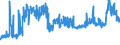 KN 2849 /Exporte /Einheit = Preise (Euro/Tonne) /Partnerland: Norwegen /Meldeland: Eur27_2020 /2849:Carbide, Auch Chemisch Uneinheitlich