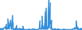 KN 2849 /Exporte /Einheit = Preise (Euro/Tonne) /Partnerland: Tuerkei /Meldeland: Eur27_2020 /2849:Carbide, Auch Chemisch Uneinheitlich