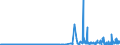 KN 2849 /Exporte /Einheit = Preise (Euro/Tonne) /Partnerland: Estland /Meldeland: Eur27_2020 /2849:Carbide, Auch Chemisch Uneinheitlich