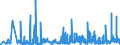 KN 2849 /Exporte /Einheit = Preise (Euro/Tonne) /Partnerland: Bulgarien /Meldeland: Eur27_2020 /2849:Carbide, Auch Chemisch Uneinheitlich