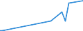 KN 2849 /Exporte /Einheit = Preise (Euro/Tonne) /Partnerland: Turkmenistan /Meldeland: Europäische Union /2849:Carbide, Auch Chemisch Uneinheitlich