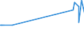 KN 2849 /Exporte /Einheit = Preise (Euro/Tonne) /Partnerland: Kirgistan /Meldeland: Eur27_2020 /2849:Carbide, Auch Chemisch Uneinheitlich