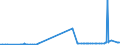 KN 2849 /Exporte /Einheit = Preise (Euro/Tonne) /Partnerland: Mali /Meldeland: Eur27_2020 /2849:Carbide, Auch Chemisch Uneinheitlich