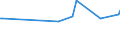 KN 2849 /Exporte /Einheit = Preise (Euro/Tonne) /Partnerland: Gambia /Meldeland: Eur15 /2849:Carbide, Auch Chemisch Uneinheitlich