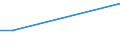 KN 2849 /Exporte /Einheit = Preise (Euro/Tonne) /Partnerland: Ruanda /Meldeland: Europäische Union /2849:Carbide, Auch Chemisch Uneinheitlich